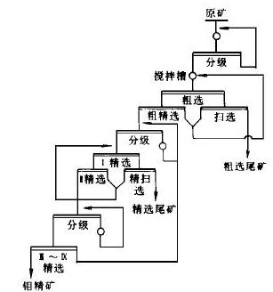 原钼矿工艺流程