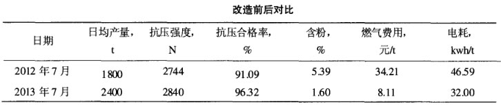 改造前后对比