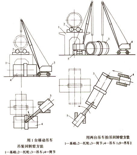 回转窑的安装示意图