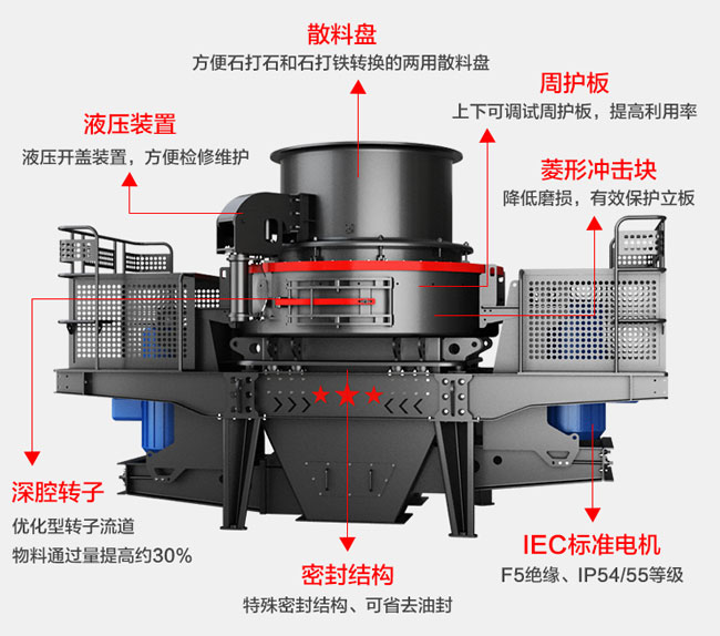 vsi5x系列新型制砂机结构