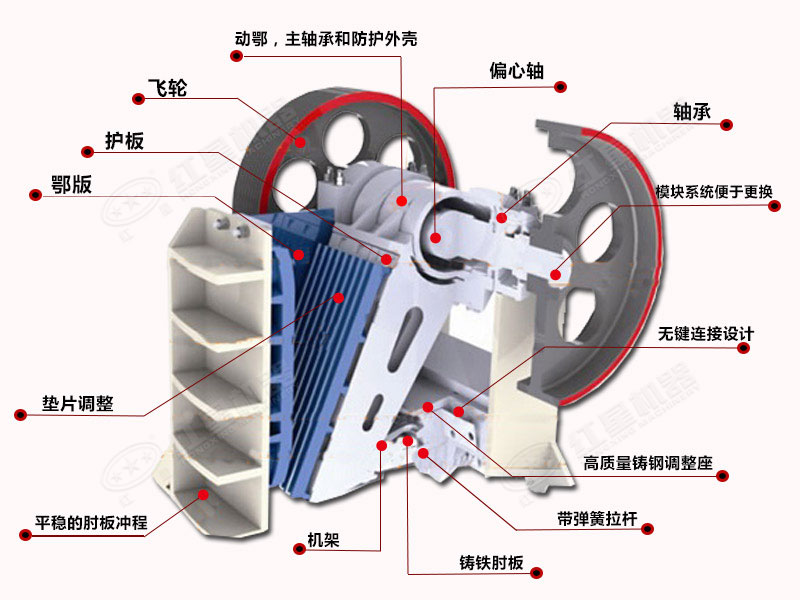 细颚式破碎机的结构剖析