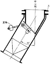 锁气器