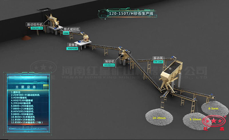 时产120-150吨鹅卵石破碎制砂生产线流程图