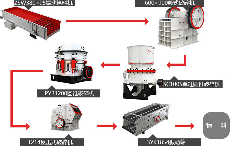时产100吨石子破碎生产线流程图