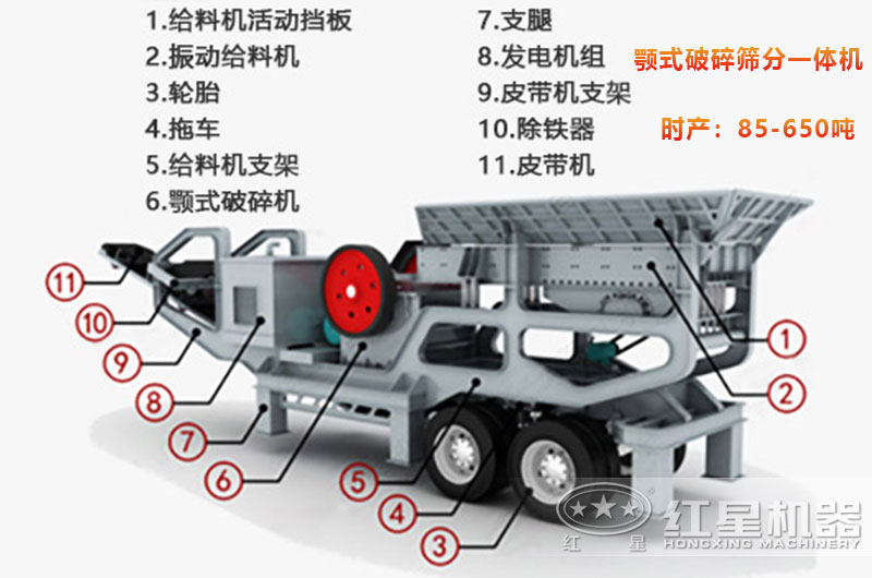 颚式破碎筛分一体机结构图