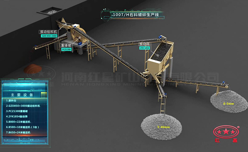 时产100吨石料破碎生产线：重锤破