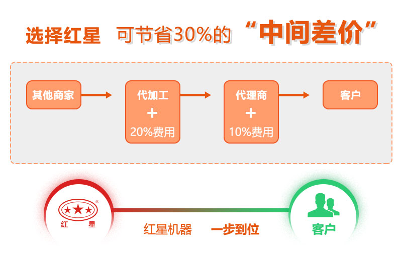 红星机器厂家直销