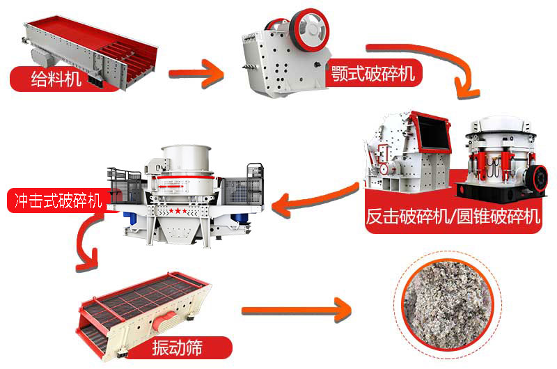 碎石变沙生产流程图