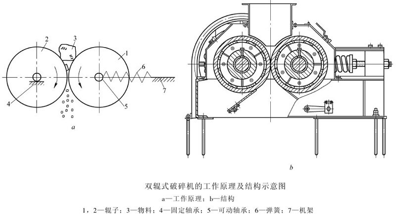 小型双辊制砂机结构图