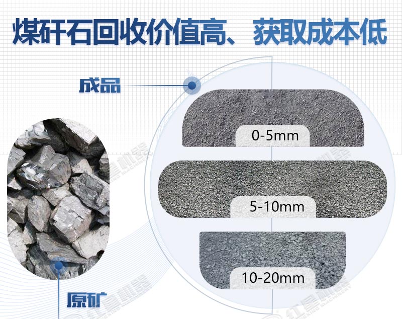 煤矸石制砂成料